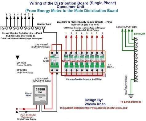 shed distribution box diagram|garage distribution board wiring diagram.